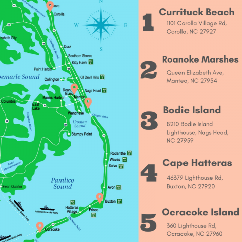 Lighthouses of the Outer Banks | Beach Realty & Construction